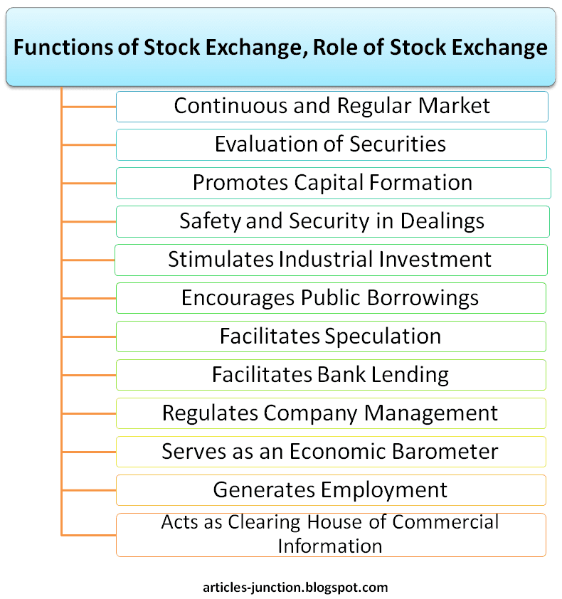 what are the roles of stock exchange market